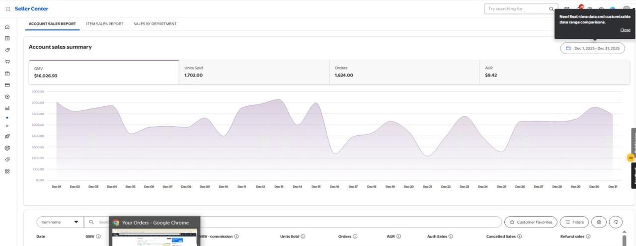 Walmart Sales Insights for December 2025 showing $16,026.93 GMV